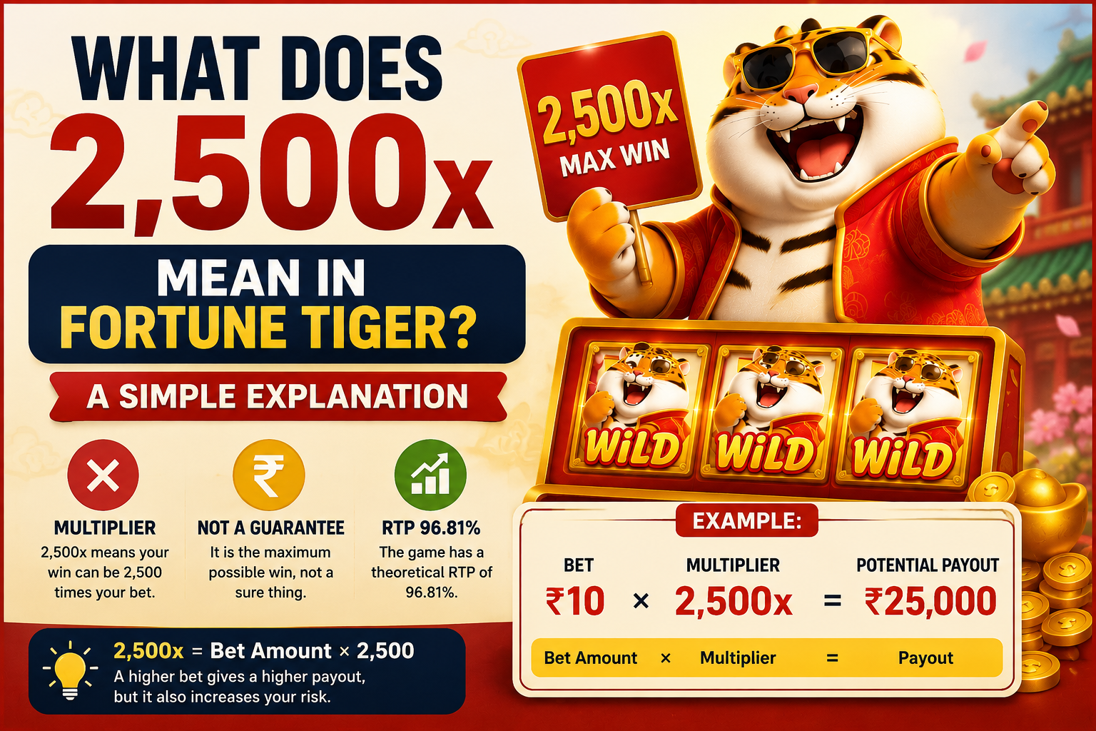 What Does 2,500x Mean in Fortune Tiger? A Simple Explanation